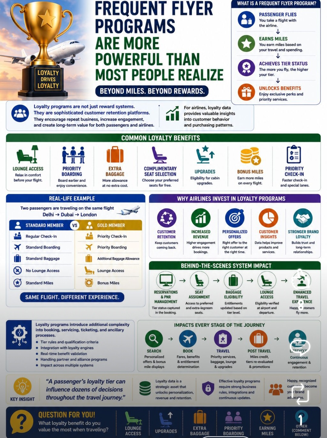 Frequent Flyer Programs: More Than Just Miles