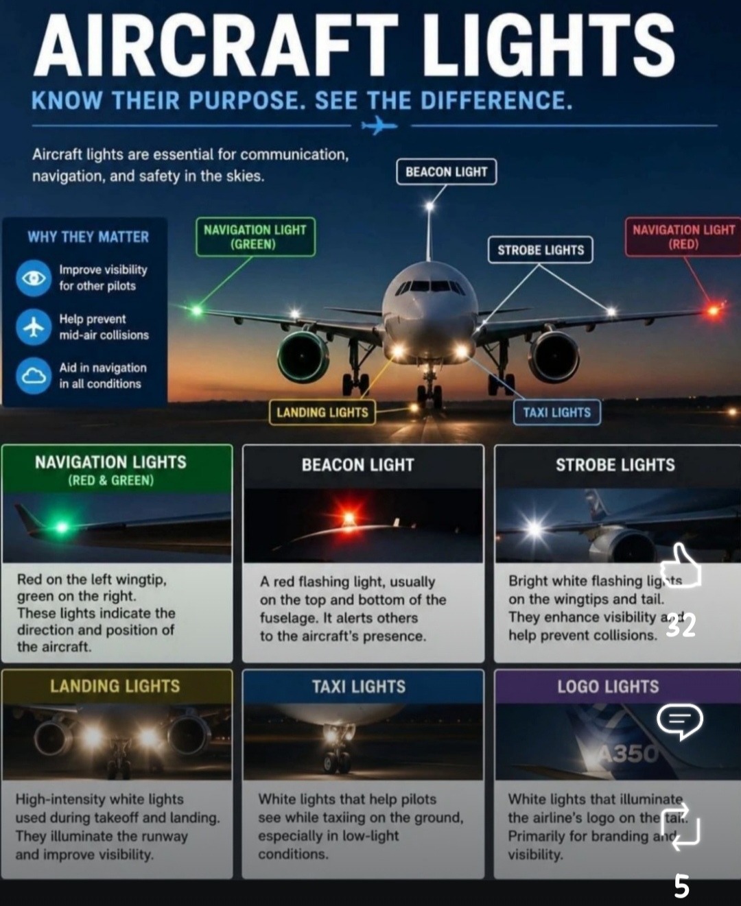 AIRCRAFT LIGHTS